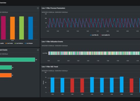 MES cloud integration