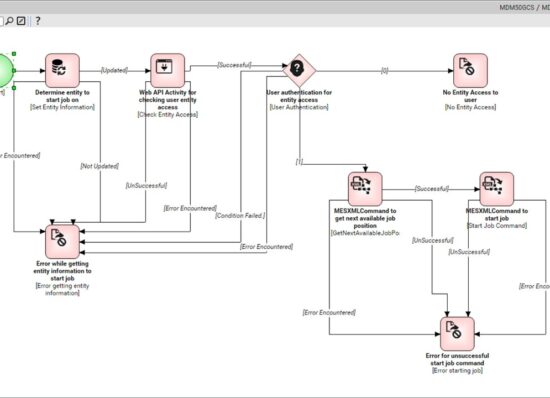 MES digitalization of workflows