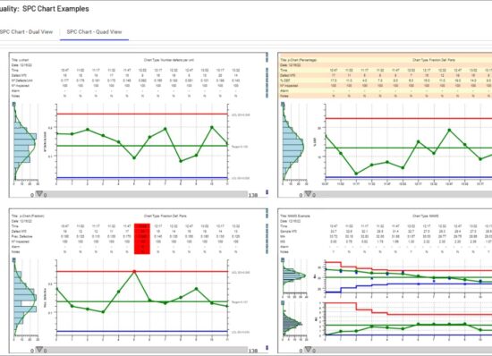 MES process and product quality monitoring